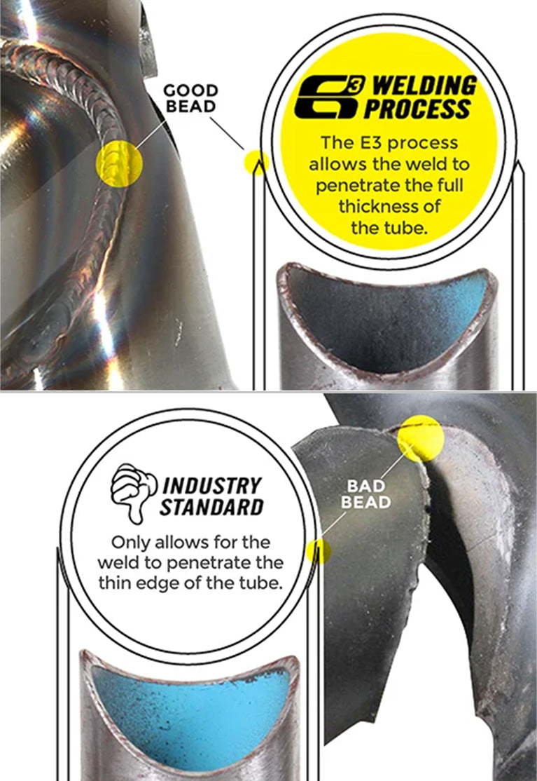 E3 Welding Process