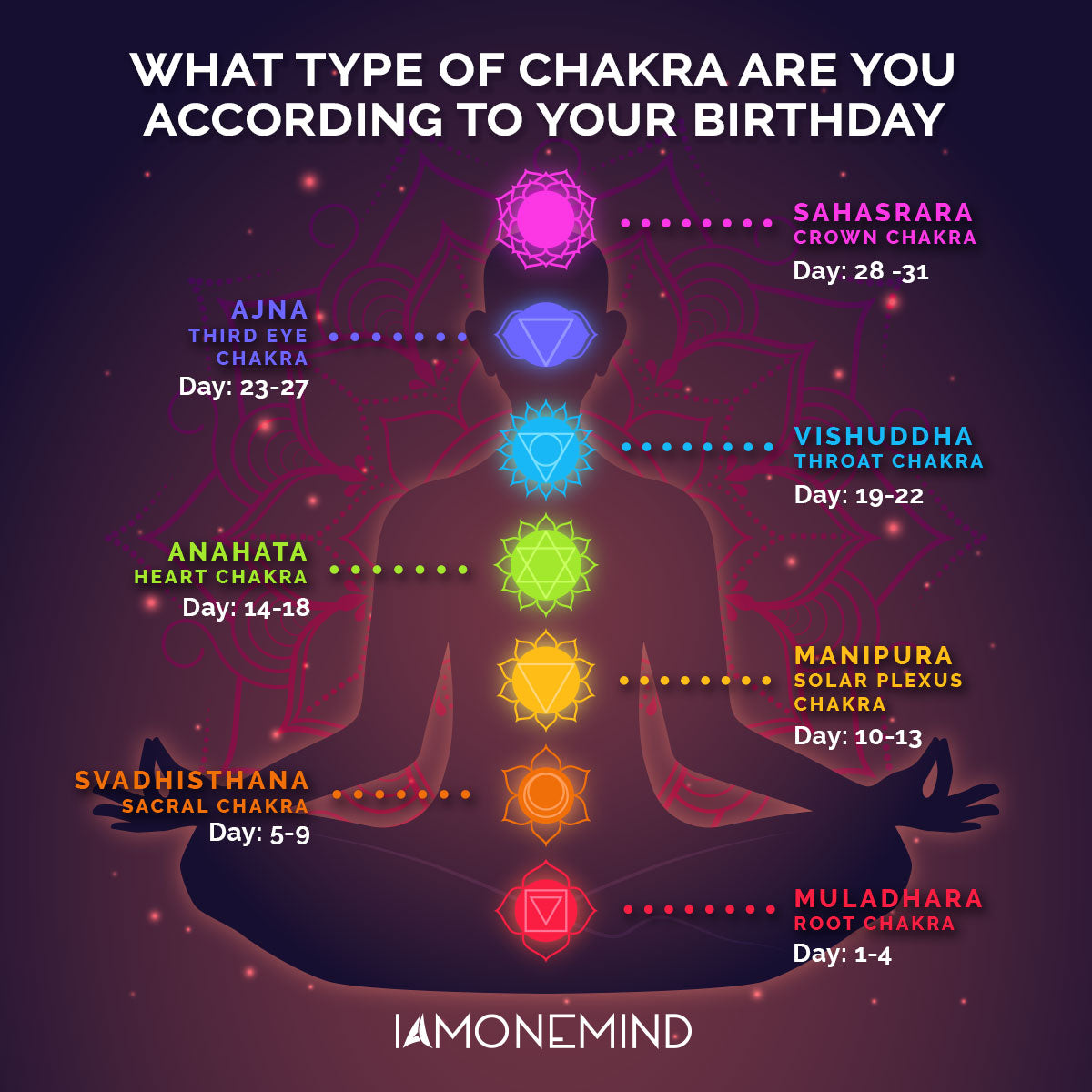 The 7 Chakras: Everything You Need to Know - The Inspo Spot