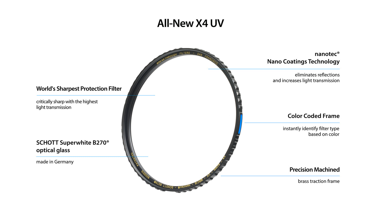 All-New X4 UV