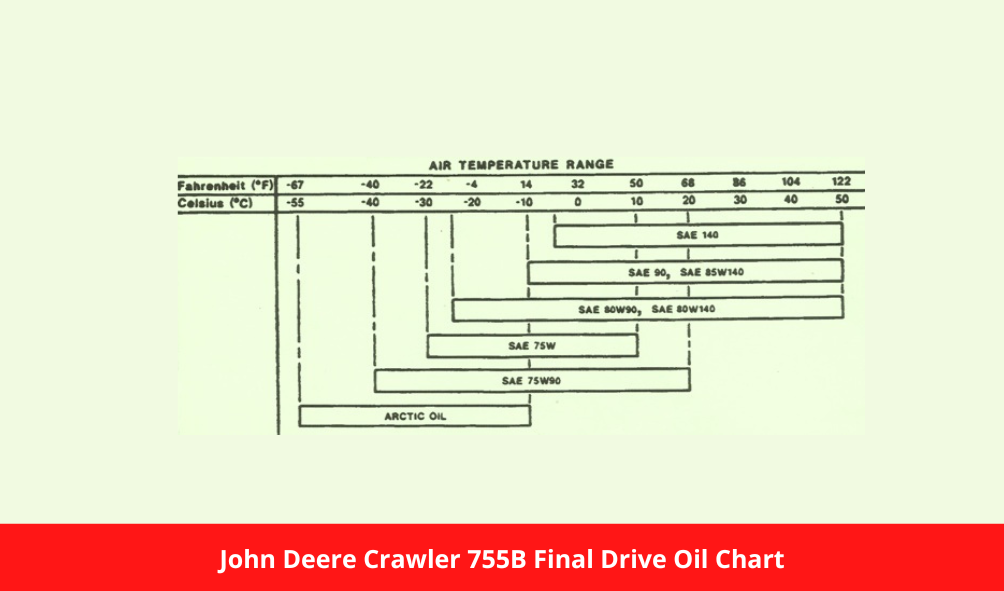 John Deere Crawler 755B Final Drive Oil Chart Hydrostatic