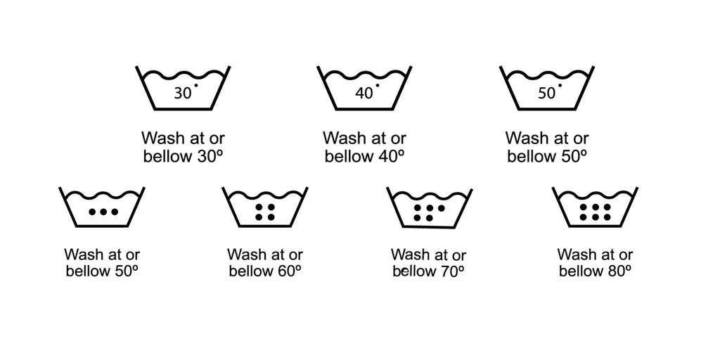 Wash Temperature Symbols