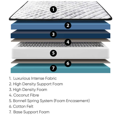 Buy Honey Spinal Deluxe 11 inch Spring Mattress on Megafurniture.sg