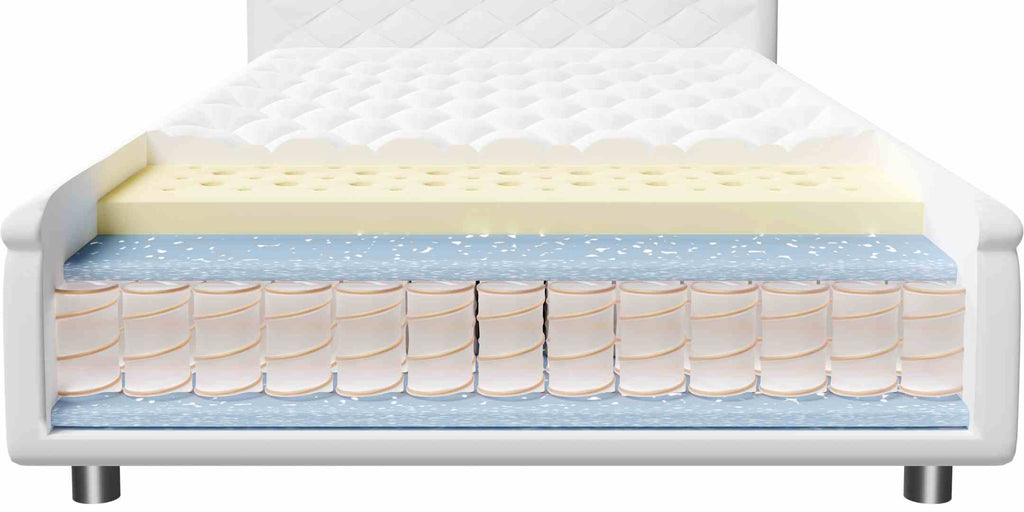 Innerspring Mattress with Pillowtop