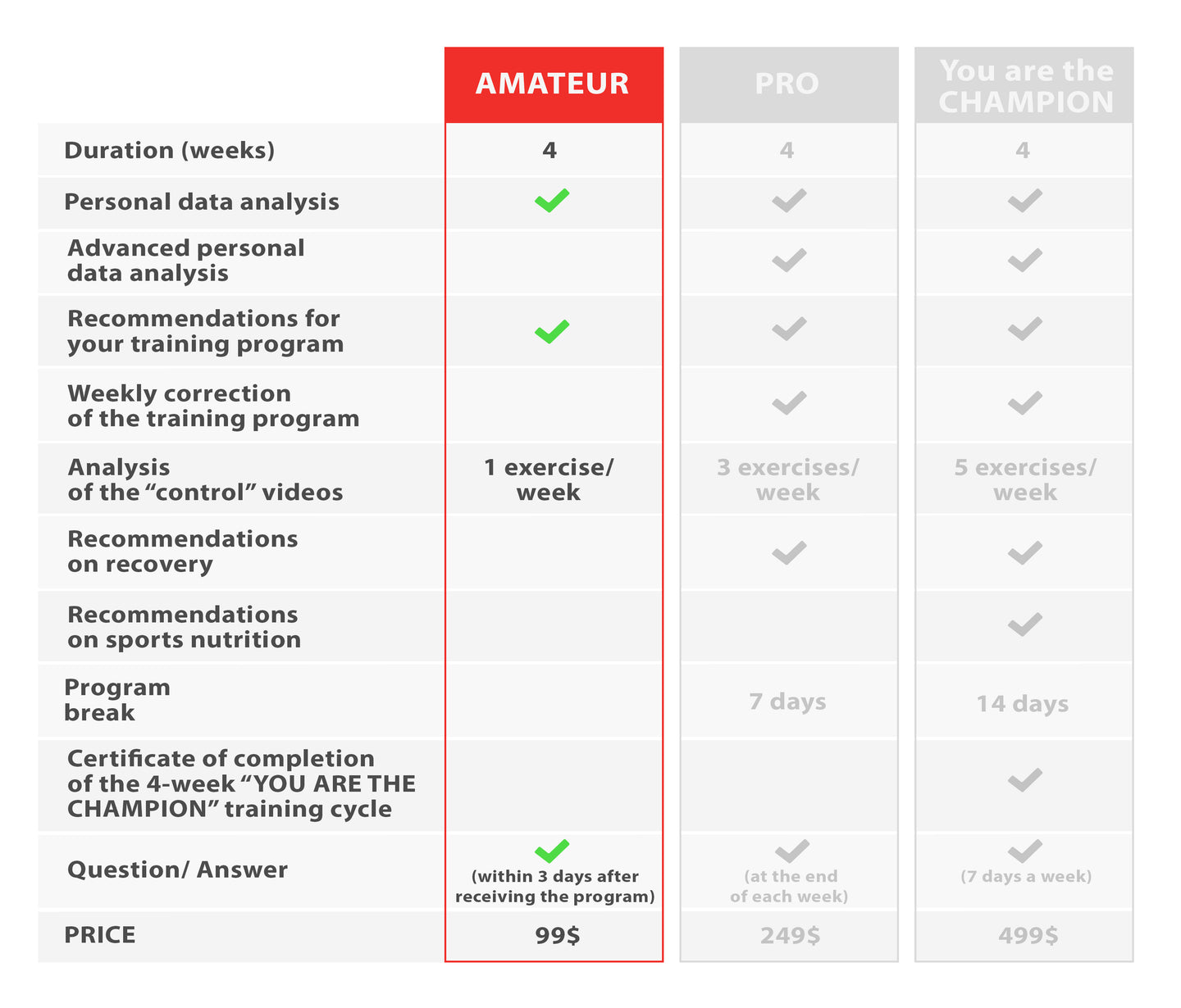 Amateur Training Program