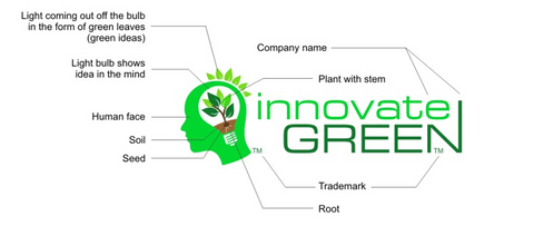 InnovateGreen Logo