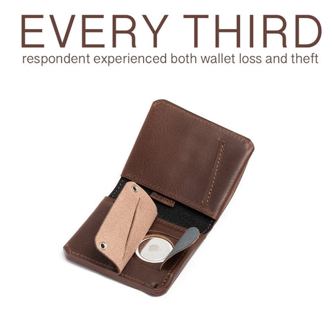 every third respondent experienced both wallet loss and theft