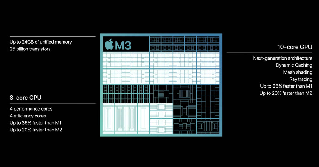 apple m3 chip specs