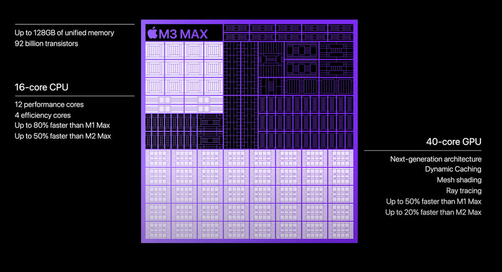 apple m3pro chip specs