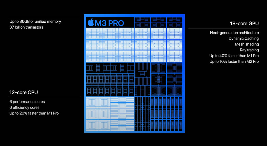 apple m3pro chipspecs