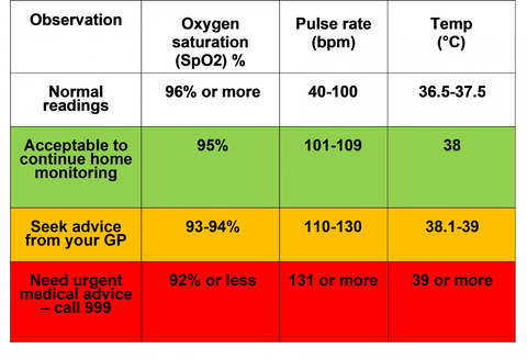 apple watch 9 blood oxygen levels chart