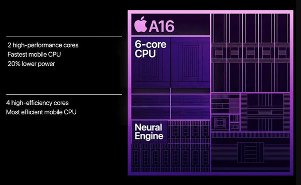 iPhone 15 A16 Bionic CPU