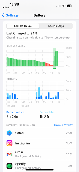 iPhone 15 Manage Battery Draining Apps