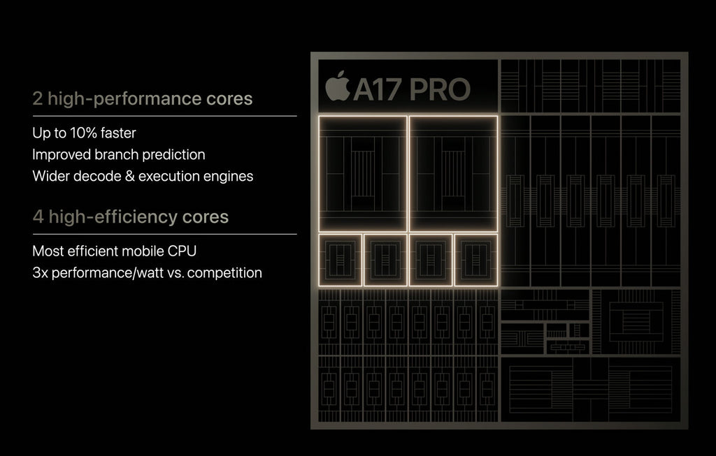 iPhone 15 Pro Max A17 PRO CPU specs