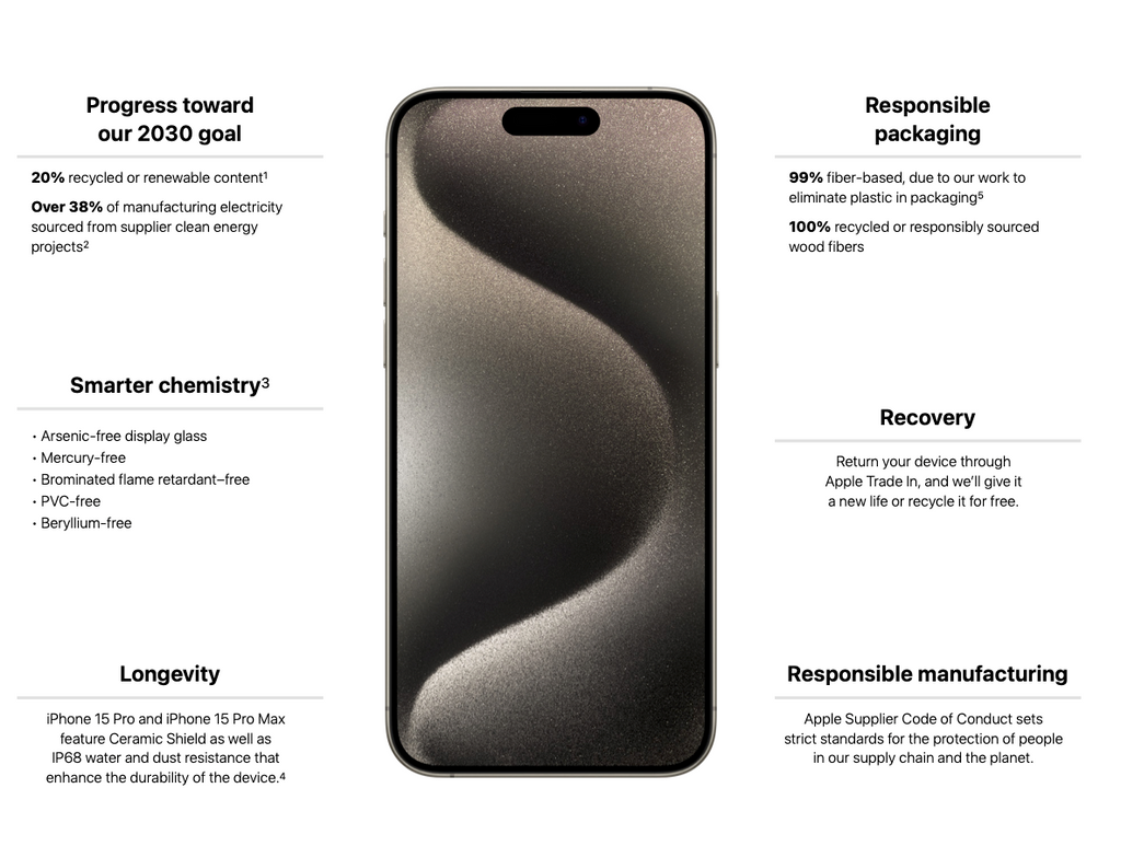 iPhone 15 Pro and iPhone 15 Pro Max Product Environmental Report