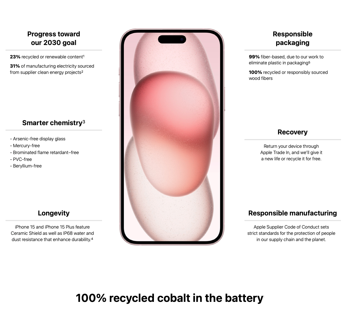 iPhone 15 and iPhone 15 Plus Product Environmental Report