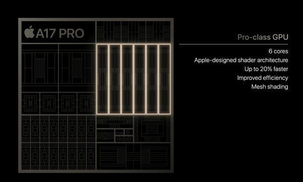 iPhone 15 pro A17 PRO GPU specs