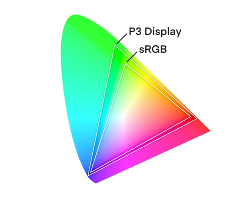 (P3) spectrum offers a broader range of colors compared to the standard sRGB