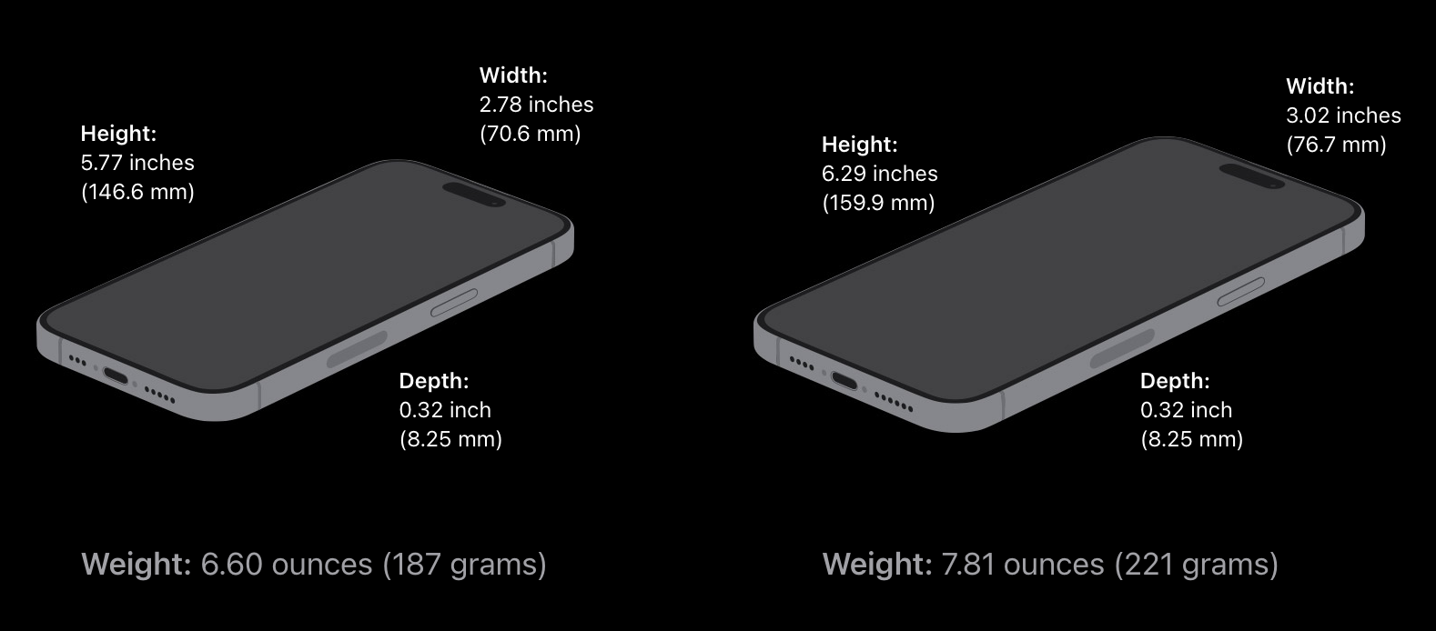 iPhone 15 Pro and iPhone 15 Pro Max model size and weight