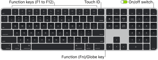 Magic Keyboard avec Touch ID et Pavé numérique