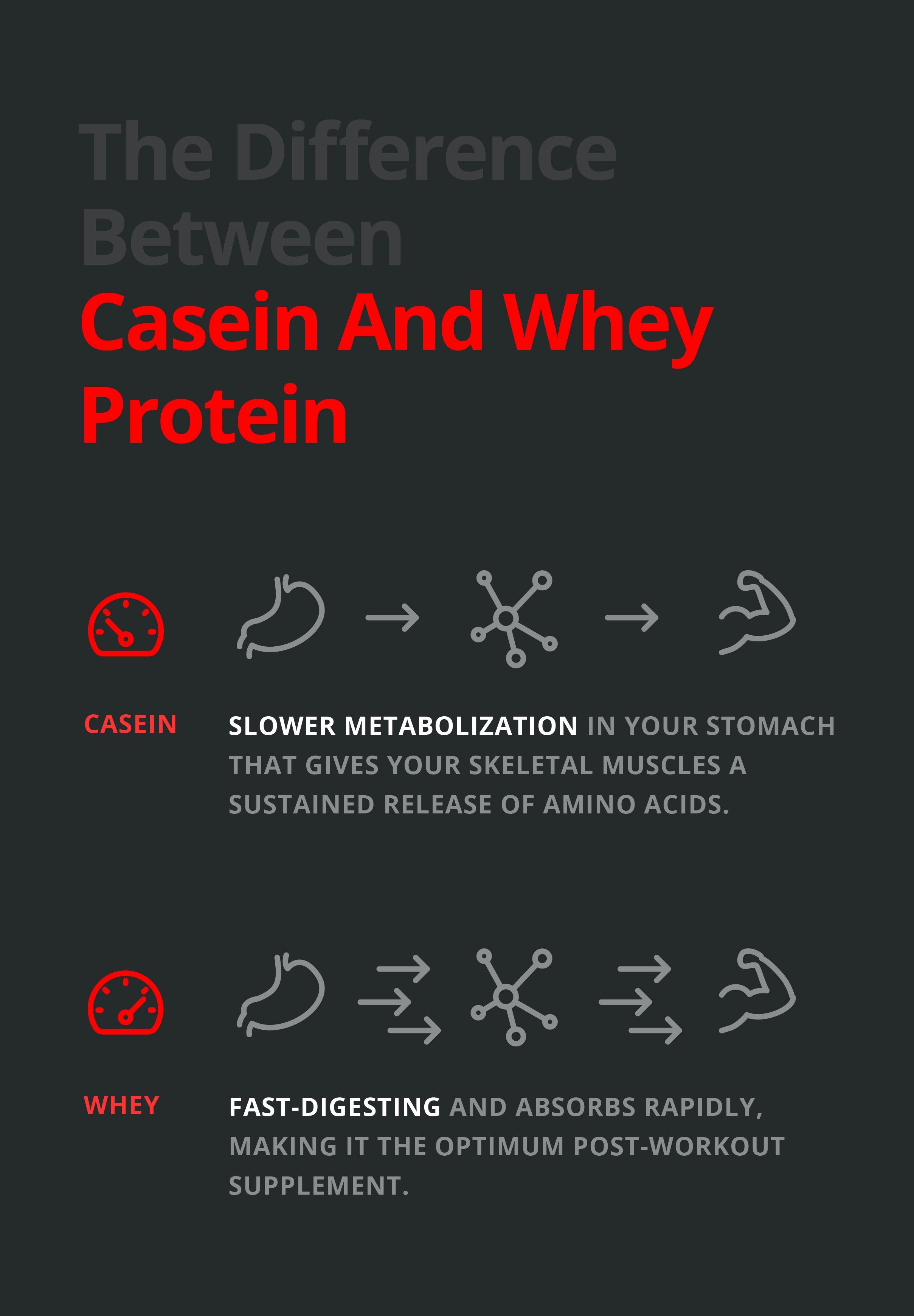 Why casein is one of the best supplements