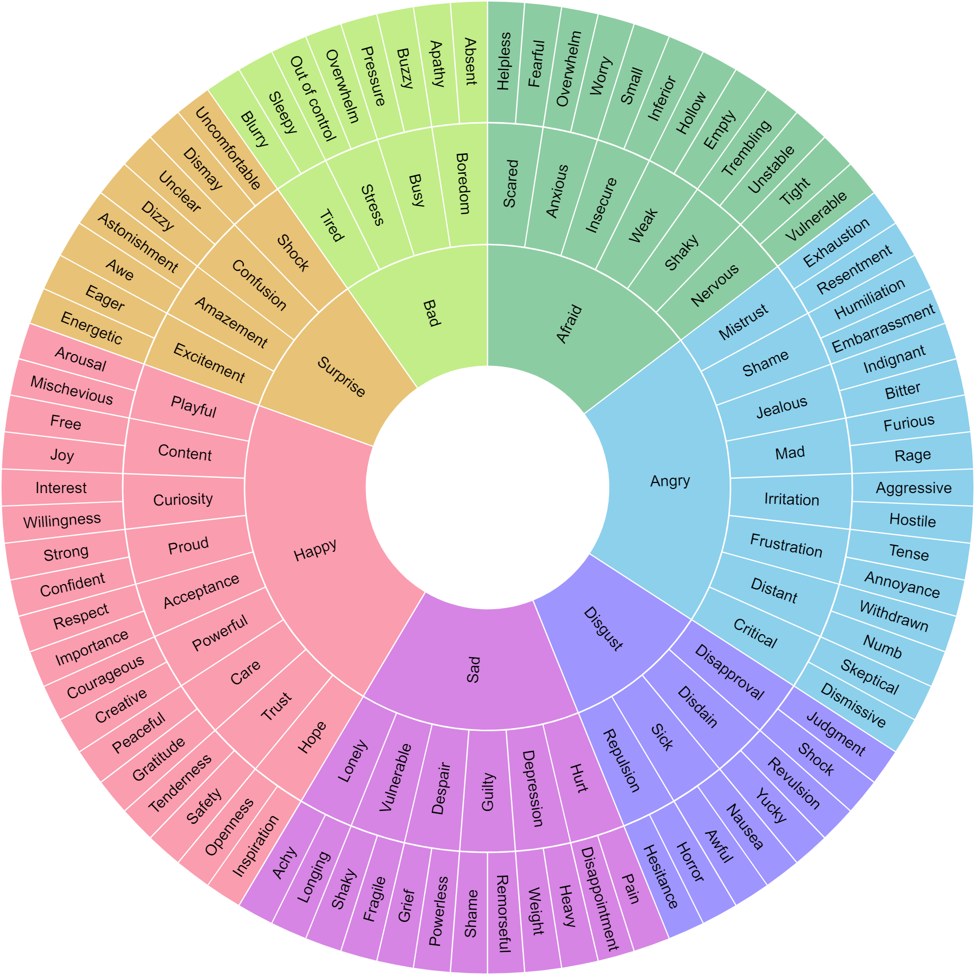 What is the Emotional Wheel: Your Guide to Understanding Your Emotions ...