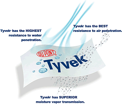  JAM PAPER Tyvek 14lb Tear-Proof Paper (55 gsm) - Pack of 50  Sheets - 8.5 x 11 - Waterproof White Paper : Cardstock Papers : Office  Products