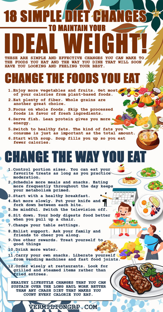 Simple diet changes to ideal weight
