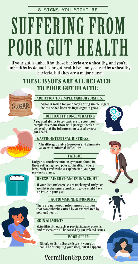 Signs that you are suffering from poor gut health