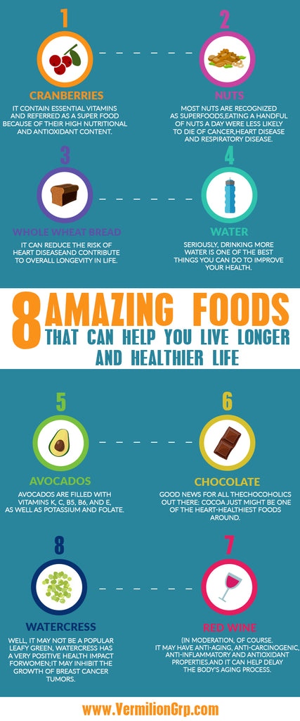Amazing Food to Help you Live Longer and Healthier Life!