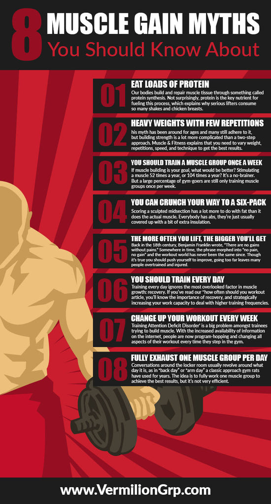 Interesting muscle gain myths