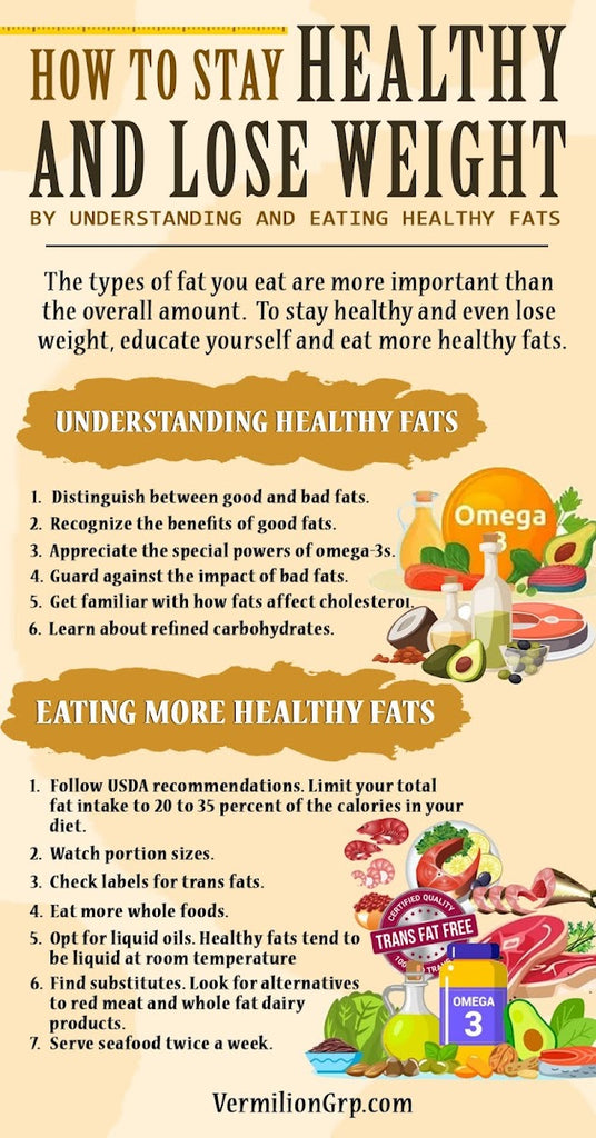 How to Stay Healthy and Lose Weight By Understanding and Eating Health ...