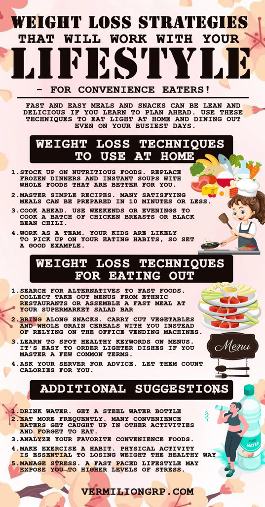 Weight loss strategies for your lifestyle