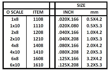 o scale size