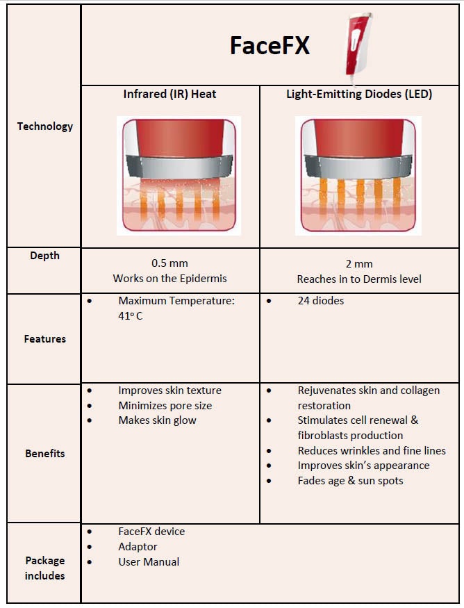 silken face fx anti aging rendszer svájci renens állomás anti aging