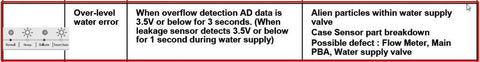 DD82-01111A Dishwasher Case Break and Overflow Sensor Sub DD82-01373A