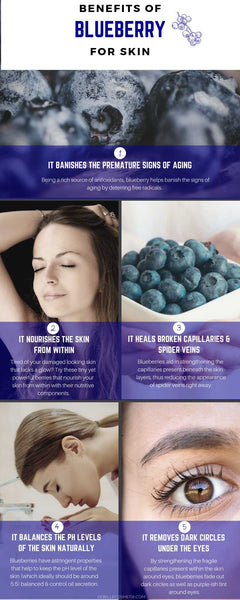 Benefits of blueberry for skin