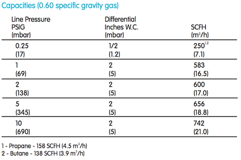 AC-250 Specs.