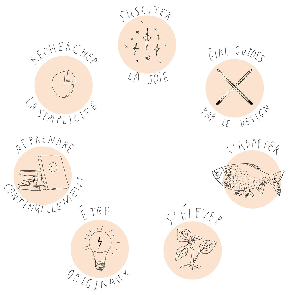 Susciter la joie Être guidés par le design Apprendre continuellement S’adapter S’élever Rechercher la simplicité Être originaux