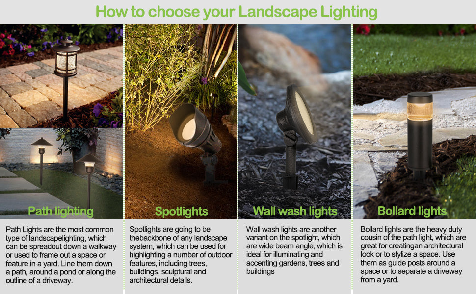 8 Pack Low Voltage LED Landscape Kits, 12V Pathway Flood Light Kits, 1 –  Hykolity
