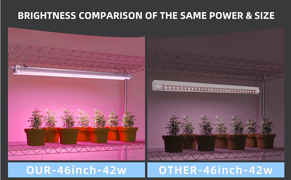 LED Plant Grow Light