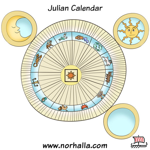 Julian calendar from blog article The Days of the Week are named after our Norse Gods, copyright Norhalla.com