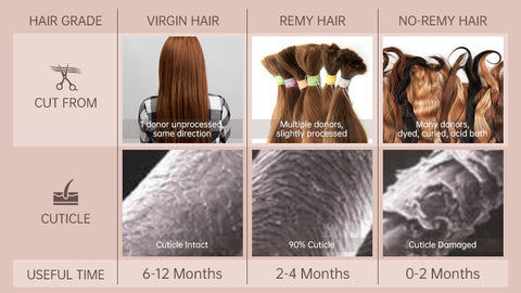 Raw Human Hair Extensions vs Virgin Human Hair Extensions  YUMMY HAIR  EXTENSIONS