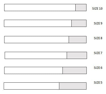 Ring Size Chart In Centimeters