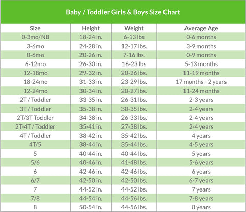 RuffleButts Size Chart