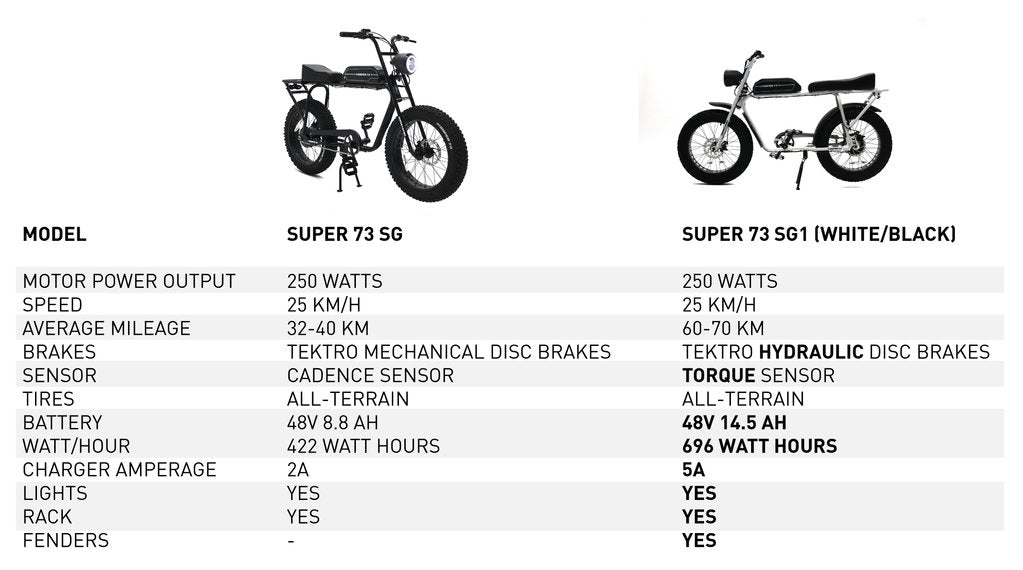 super 73 z1 battery upgrade