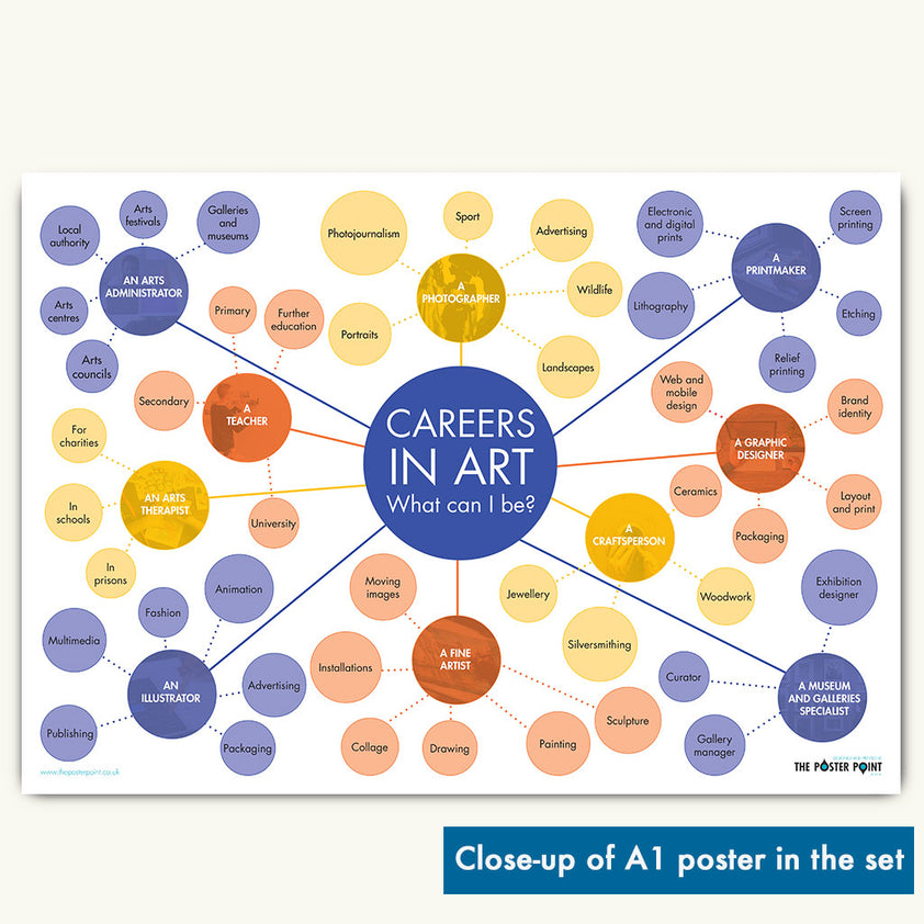 Art Careers Classroom Display The Poster Point