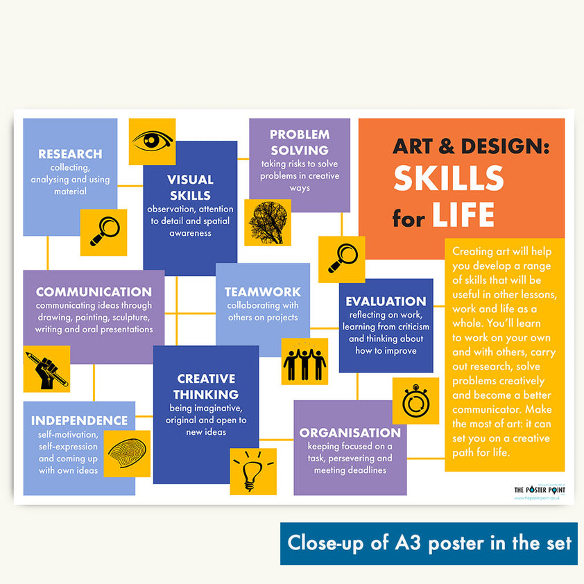 Art Careers Classroom Display The Poster Point