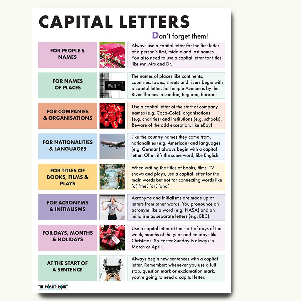Capital Letters Poster – The Poster Point
