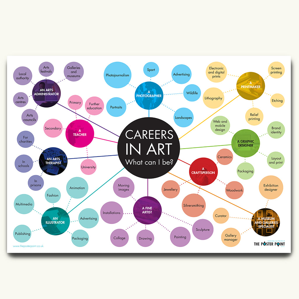 Jobs In Visual Arts Industry