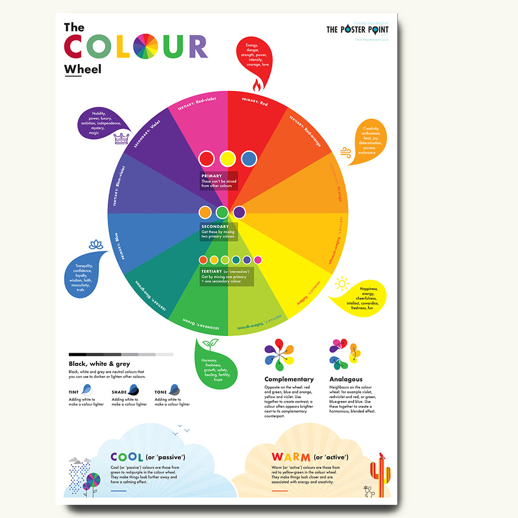 Colour Wheel Poster – The Poster Point